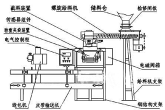 液體包裝機(jī)的工作原理